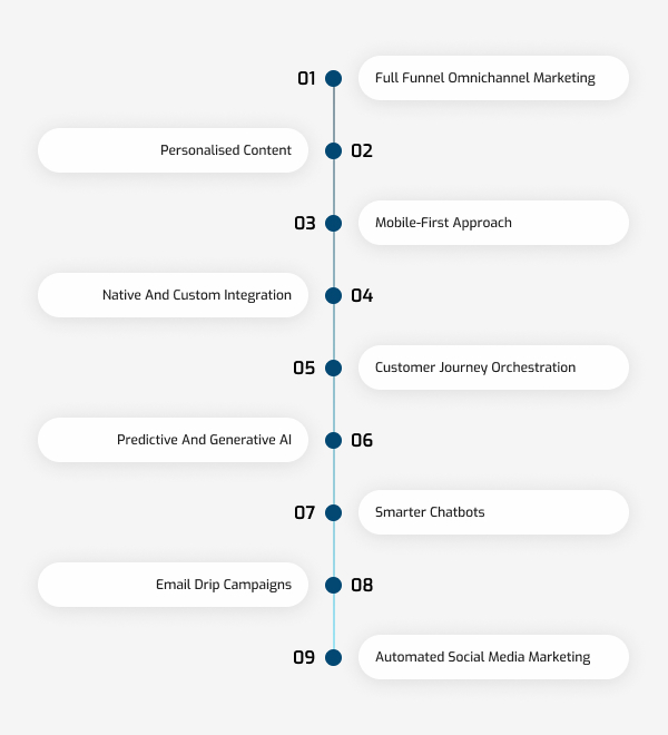 Marketing Automation trends