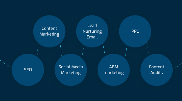 7 Top Inbound Marketing Strategies You Must Implement