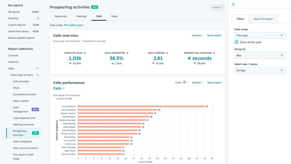 Prospecting Analytics